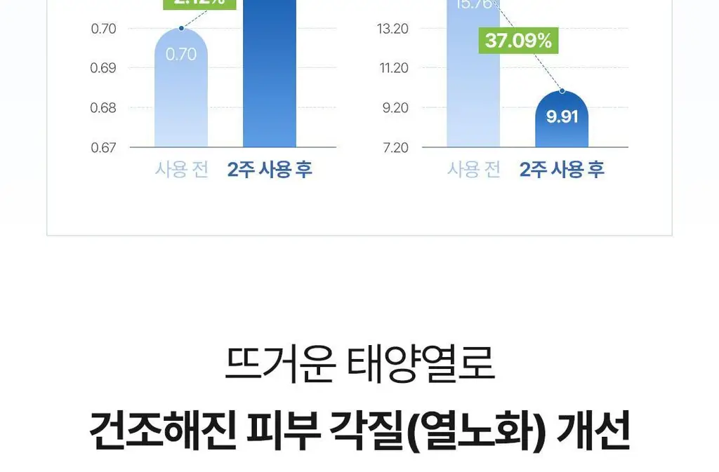 [화잘먹선세럼] 코스노리 에어리 선세럼 50ml 상세페이지 27